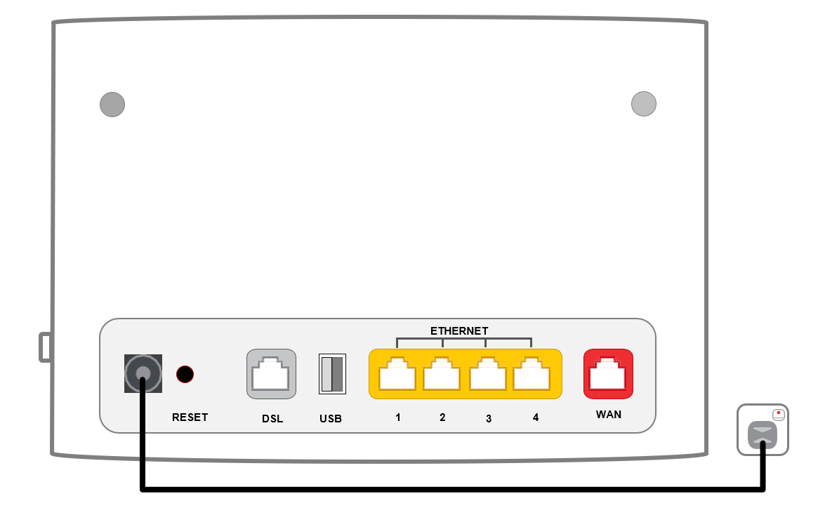 Diagram NetComm NL20 plugin - from left to right, modem ports are Power, Reset button, DSL Port, USB Port, LAN1, LAN2, LAN3, LAN4, WAN