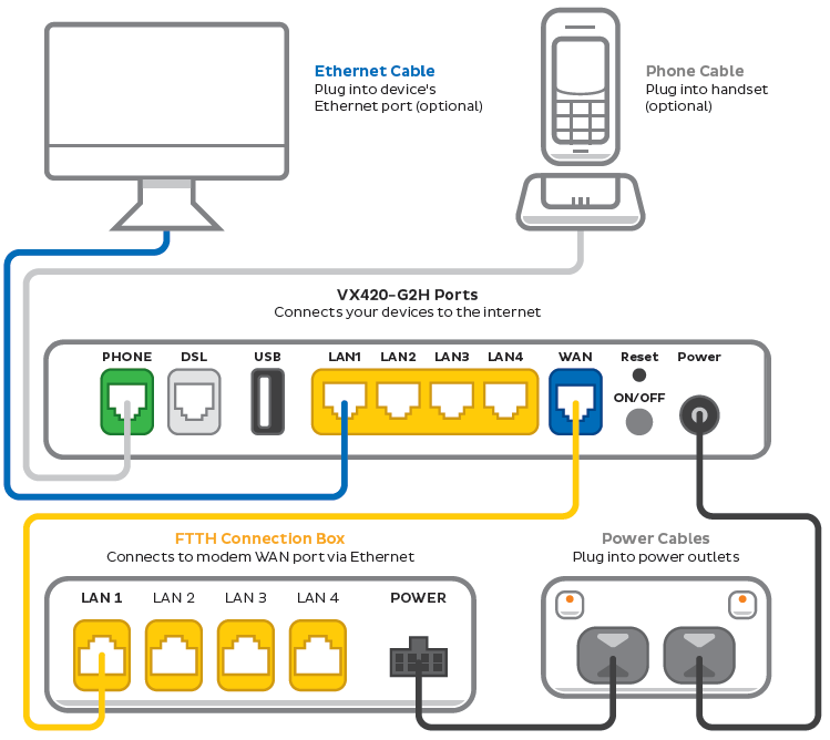 OptiComm FTTH plugin diagram for VX420-G2H Modem