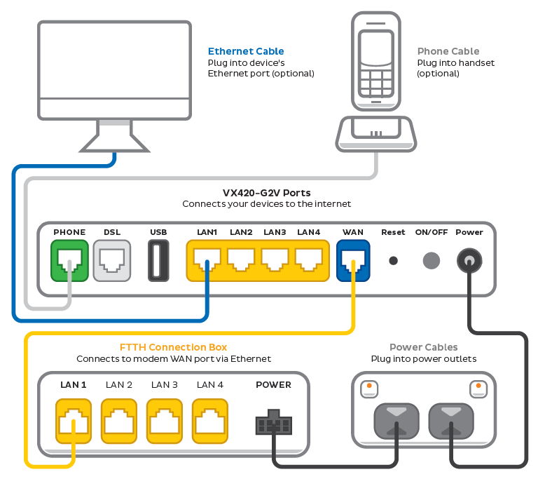 OptiComm FTTH plugin diagram for VX420-G2V Modem